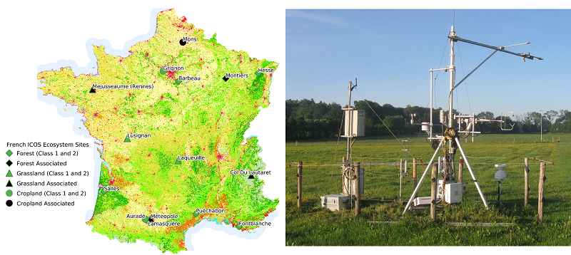 ICOS sites and the flux tower